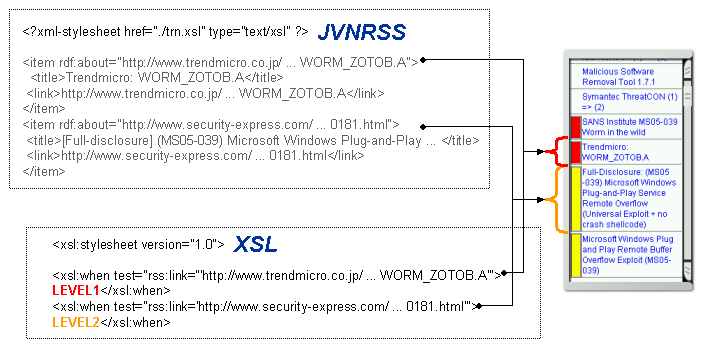 XSL_swf is a FLASH tool for the visualized JVNRSS.